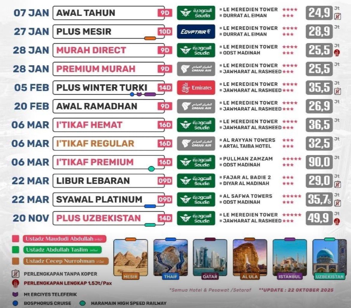 Umroh Berapa Juta? Mengupas Tuntas Estimasi Biaya dan Perbandingan Paket Tahun 2026 Umroh Berapa Juta? Mengupas Tuntas Estimasi Biaya dan Perbandingan Paket Tahun 2026
