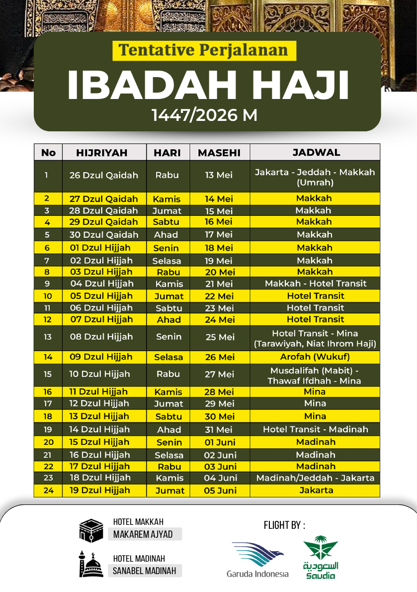 Tentatif Haji 2026